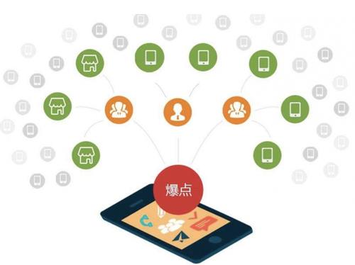 雷鸣镇为什么越来越多的企业通过软文营销来引流